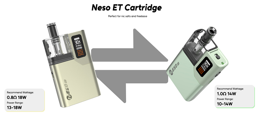 Rincoe Neso ET Pod Cartridge