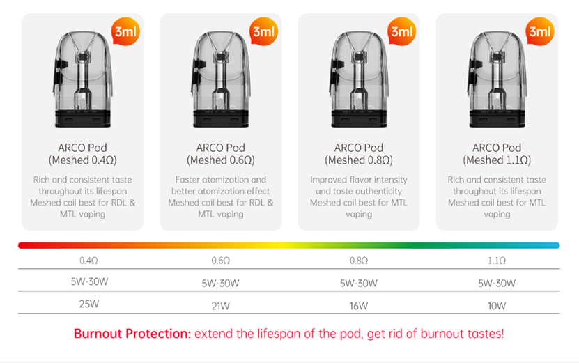 SMOK ARCO Max Pod Kit Compatible With