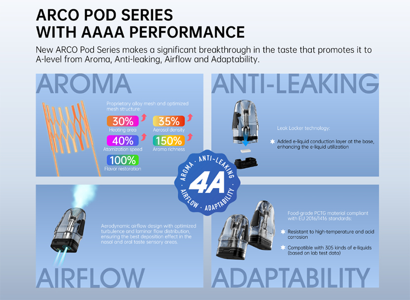 SMOK ARCO Max Pod Kit Fit For
