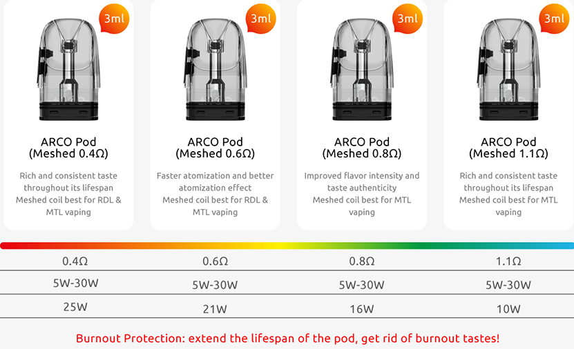 SMOK Arco Digi Lite Compatible Pods