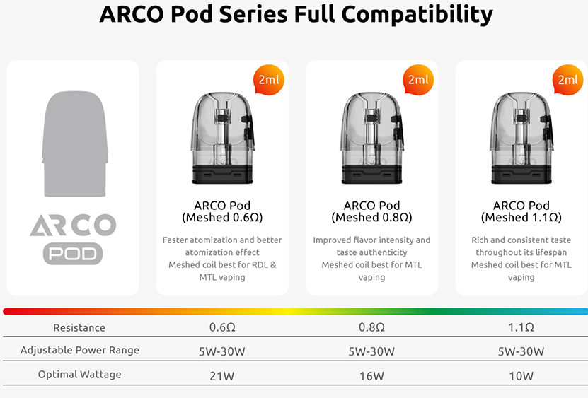SMOK Arco Digi Lite Kit Compatible Pod