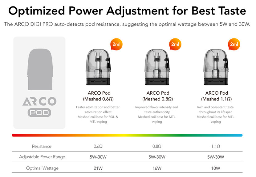 SMOK Arco Digi Pro Kit 2ml