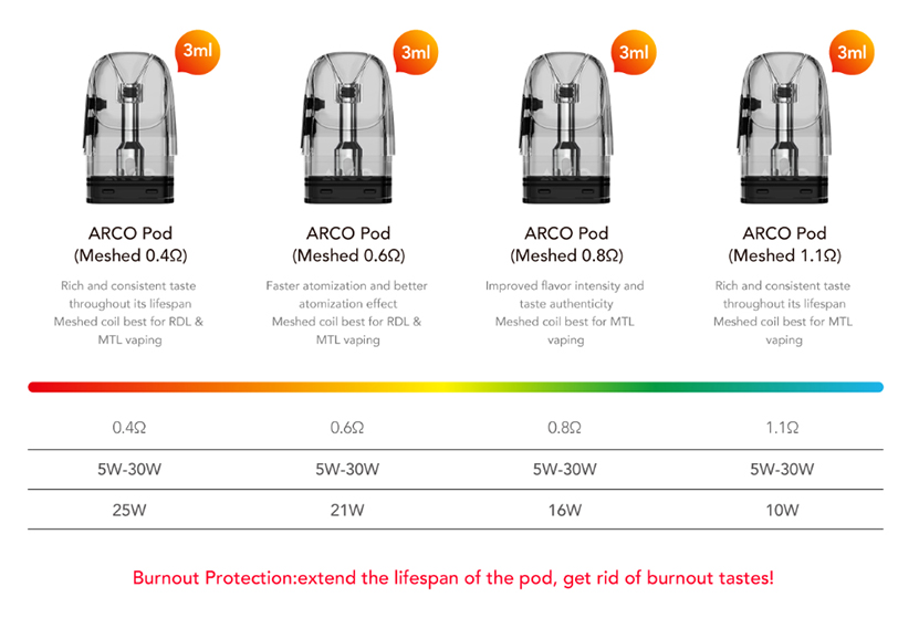 SMOK Arco Digi Pro Kit 3ml