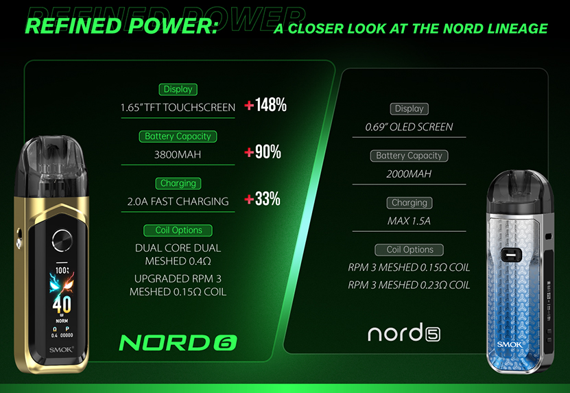 SMOK Nord 6 Pod Kit The Nord Lineage