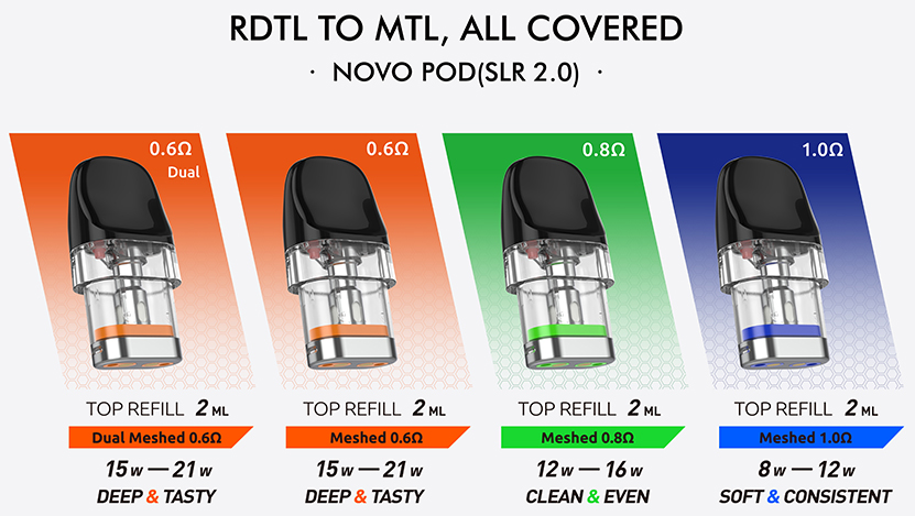 SMOK Novo Core Pod Vaping Style