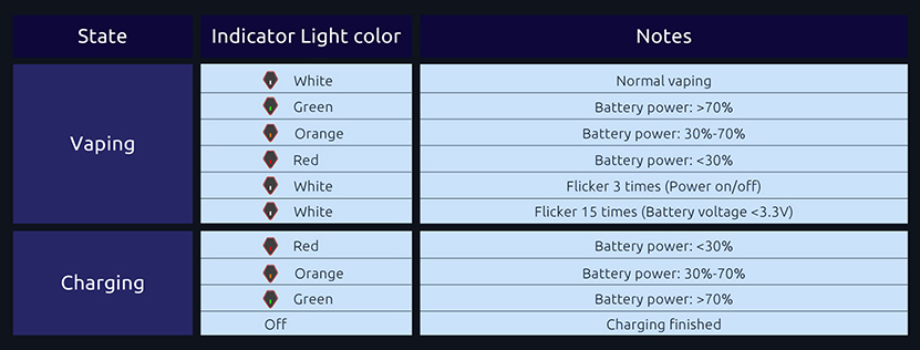 SMOK VAPE PEN Nord 22 Kit LED Indicator