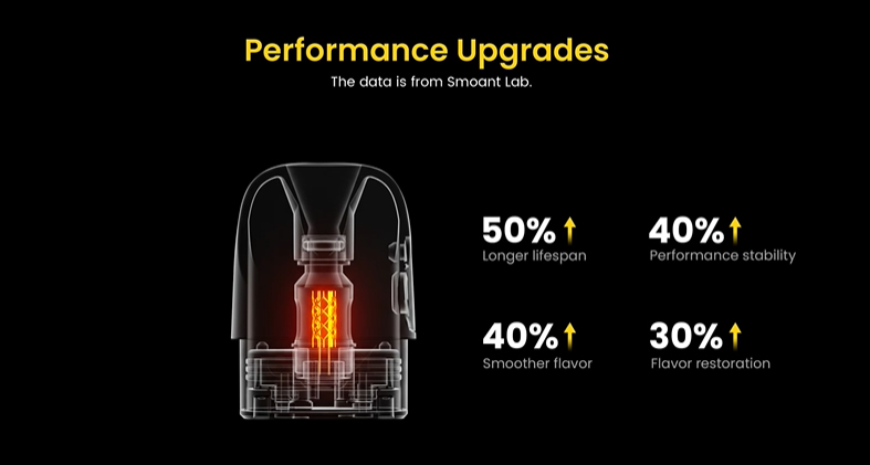 Smoant Flex Neo Kit Upgraded Performance