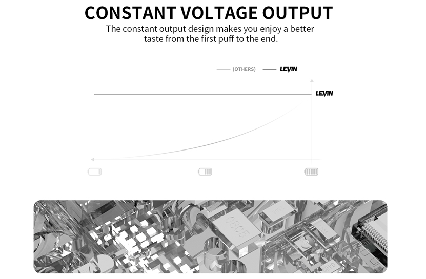 Smoant Levin Pod Kit Constant Voltage Output