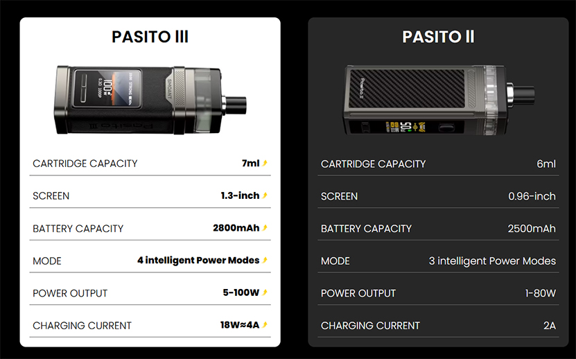 Smoant Pasito 3 Kit Comparison