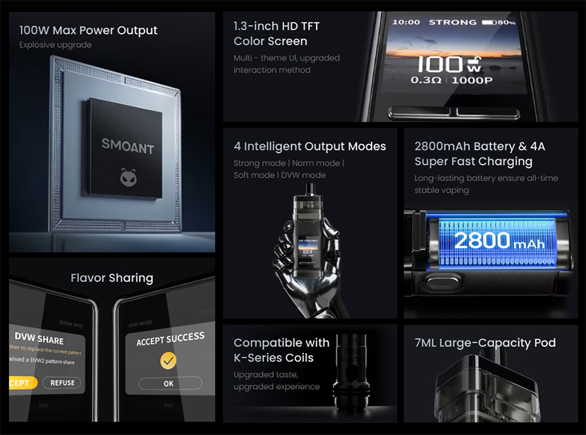 Smoant Pasito 3 Kit Features