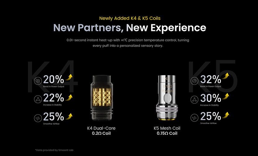 Smoant Pasito 3 Kit K4 and K5 Coil