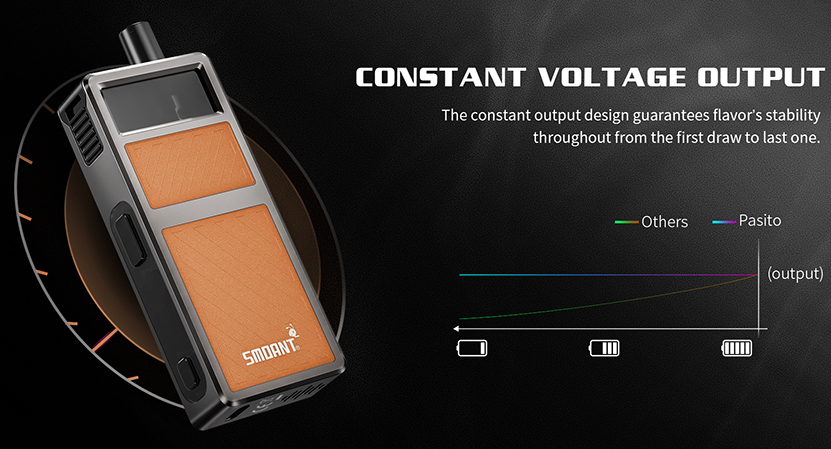 Smoant Pasito Mini Kit Constant Voltage Output