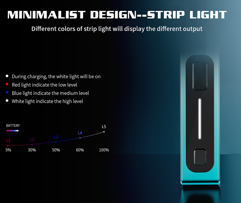 Smoant Pasito Mini Kit Functions