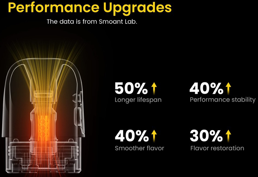 Smoant Racer Flex Kit Performance Upgrades
