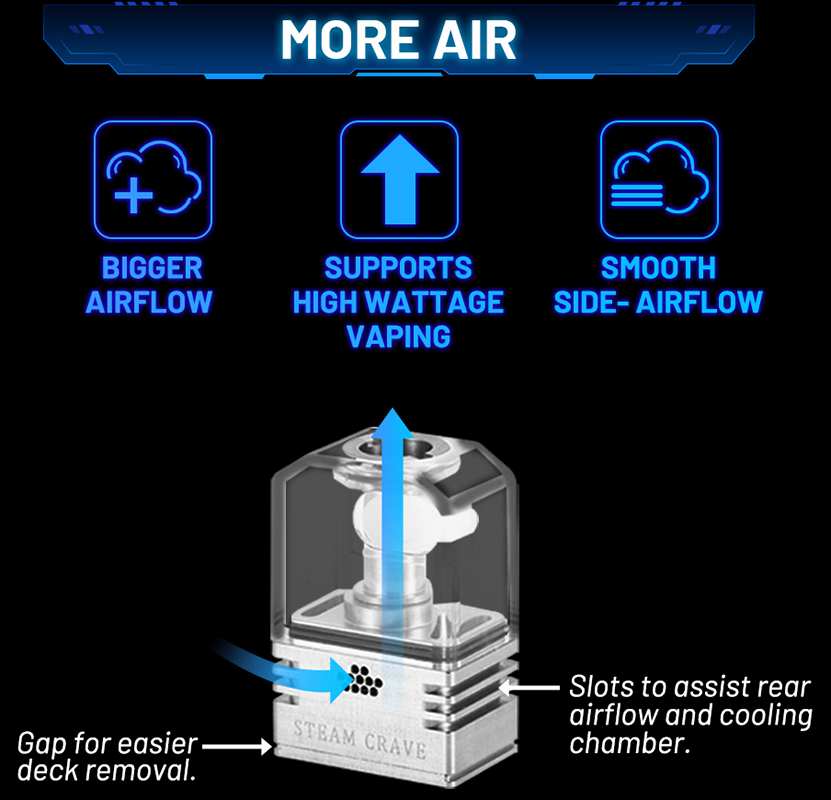 Steam Crave Meson AIO Kit Airflow