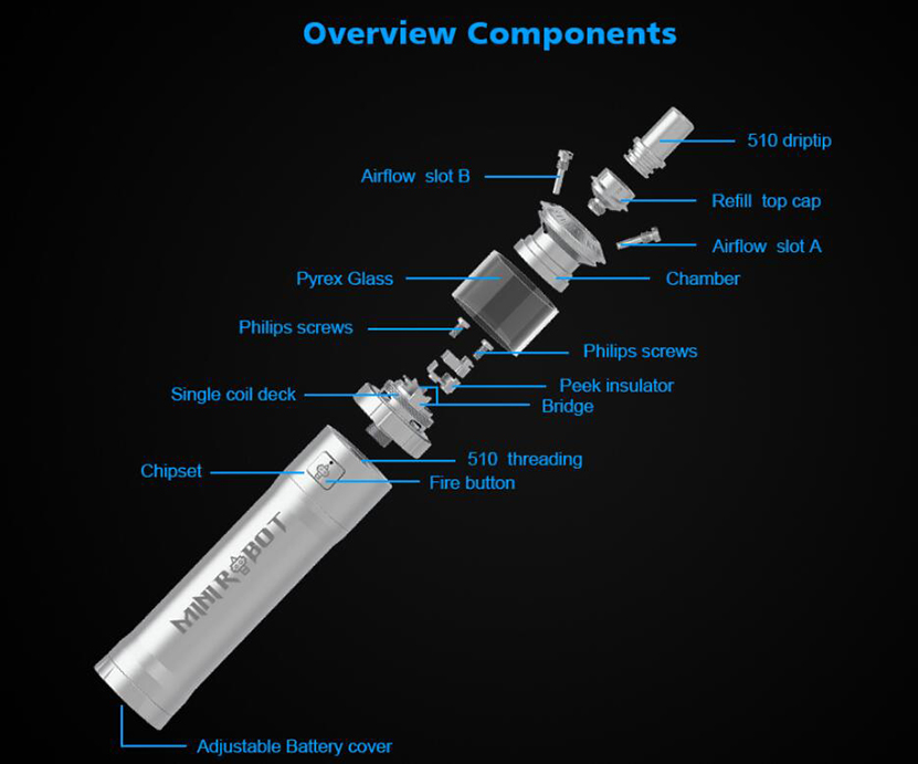 Mini Robot Combo Overview