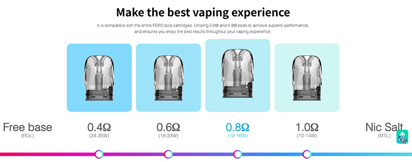 Suorin Fero Pod Cartridge Resistance