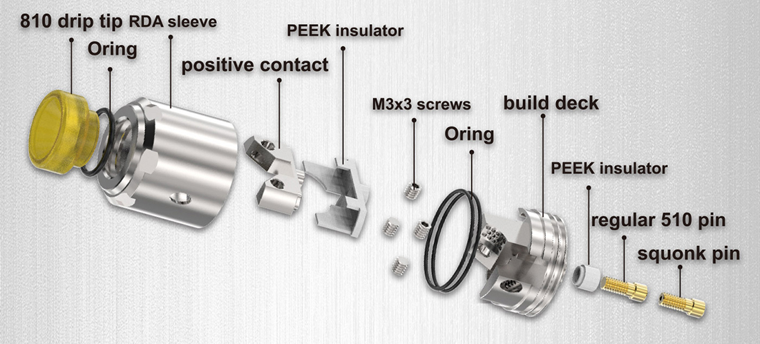 THC Tauren RDA Components