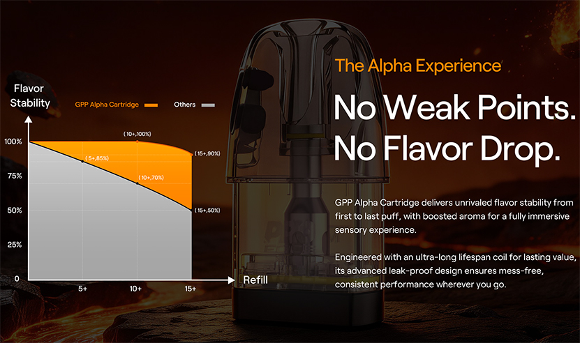 Uwell Caliburn GPP Alpha Cartridge No Leak