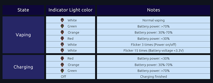 VAPE PEN Nord 19 LED