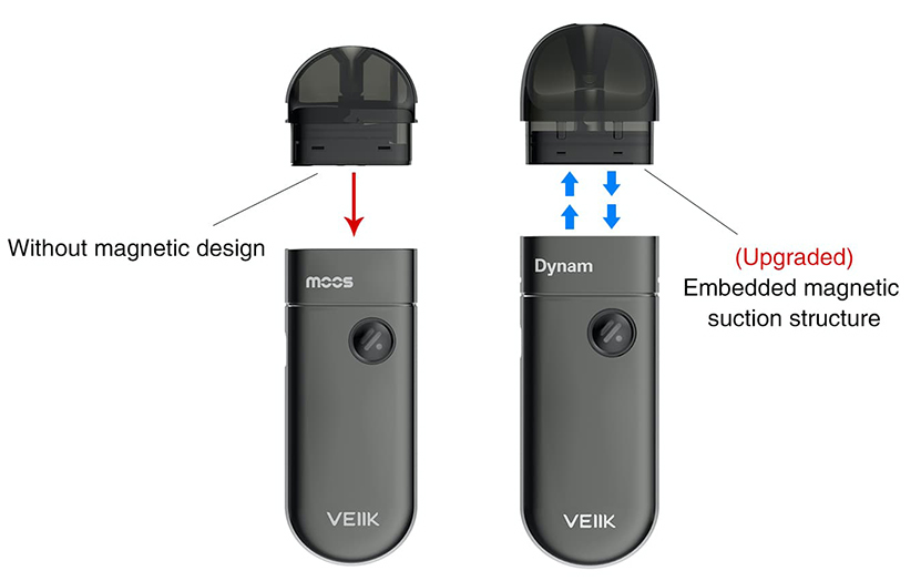 VEIIK Dynam Pod Cartridge Feature 1