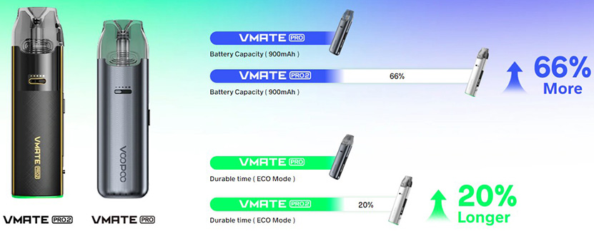 Comparison between Vmate Pro and Vmate Pro 2