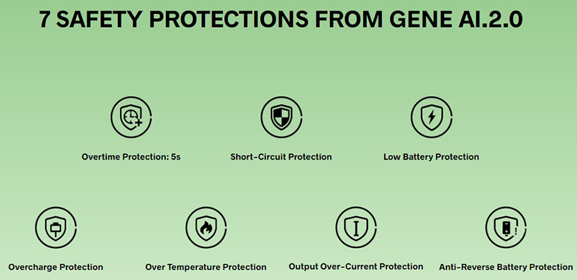 VOOPOO Argus G3 Mini Kit Safety Protections