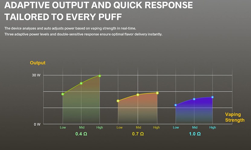 VOOPOO Argus Klyc Kit Adaptive Output