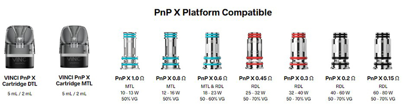 VOOPOO VINCI E80 Kit Compatible with PnP X Platform