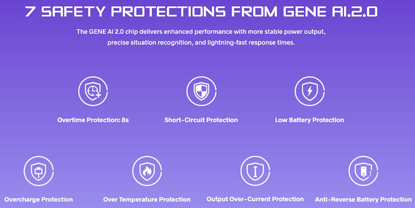 VOOPOO VINCI E80 Kit Safety Protection