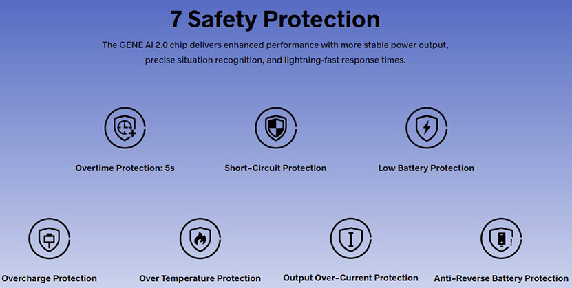 VOOPOO Vmate Pro 2 Kit Safety Protections