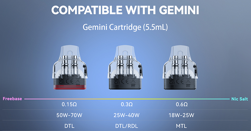 Vandy Vape Gemini Dual Mesh Pod Coil Resistance