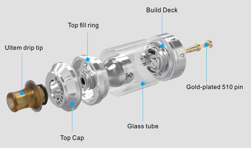 Vandy Vape Berserker MTL RTA Tank Structure