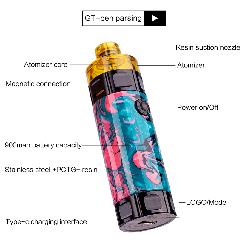 GT Pen Mod Structure