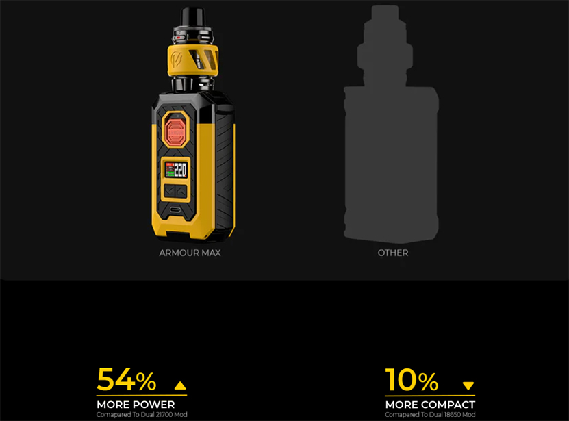 Vaporesso Armour Max Kit More Powerful