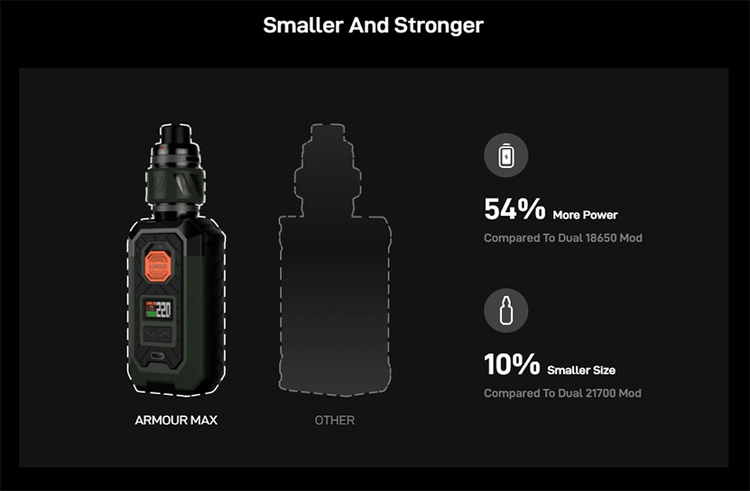 Vaporesso Armour Max Kit with iTank T Smaller and Stronger