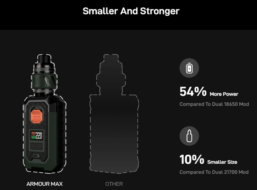 Vaporesso Armour S Kit with iTank T Smaller and Stronger
