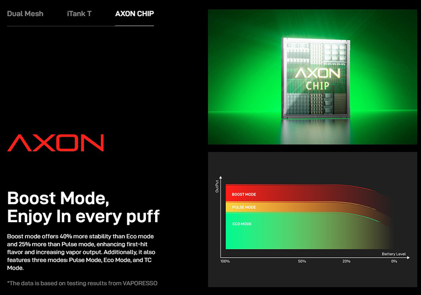 Vaporesso Armour Ultra Mod Boost Mode