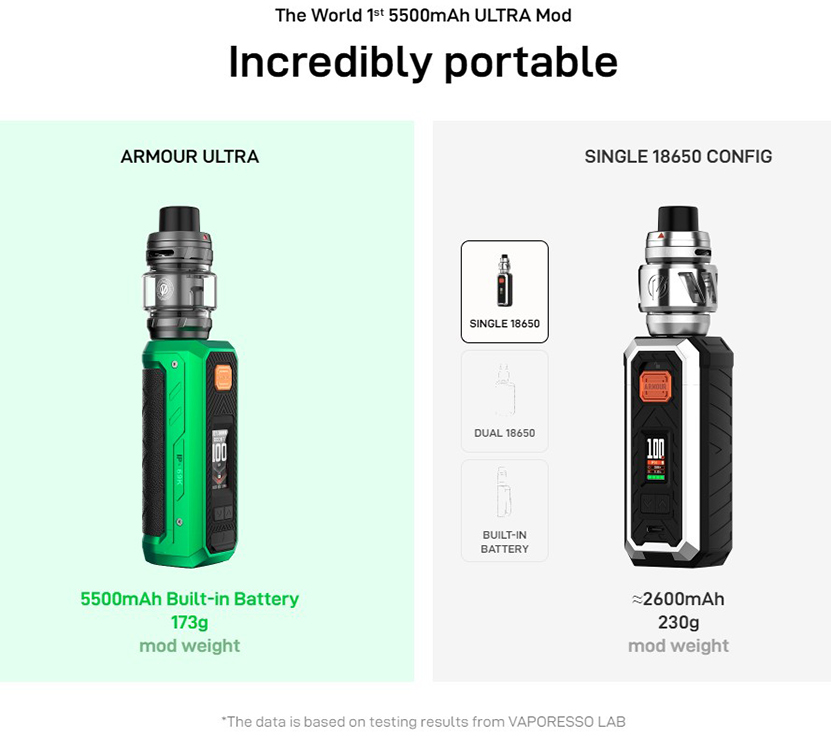 Vaporesso Armour Ultra Mod Incredibly Portable