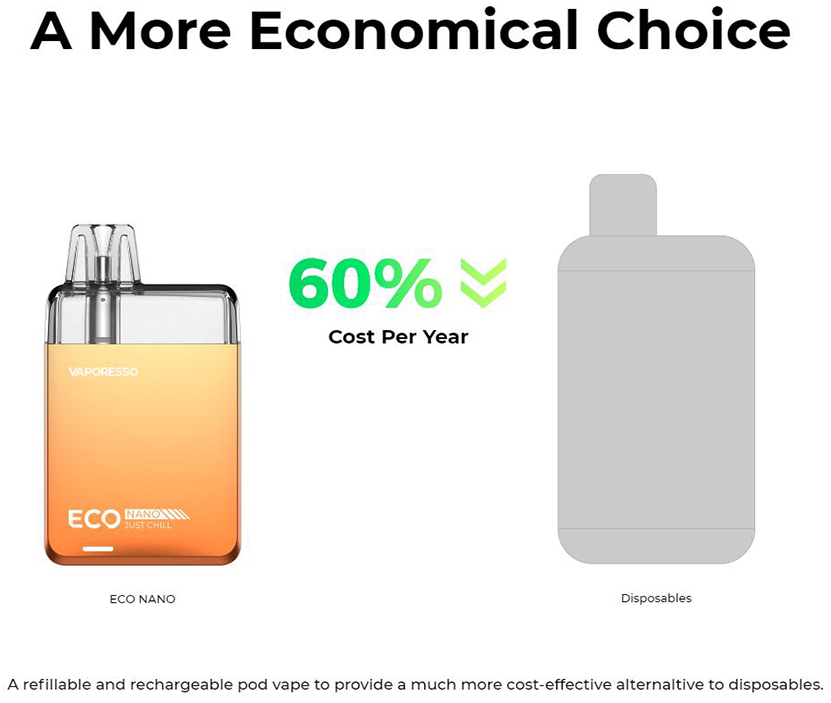 Vaporesso ECO Nano Kit Cost-effective