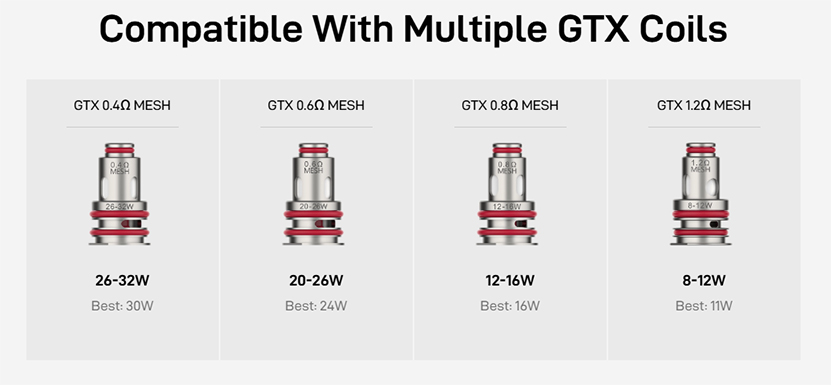 Vaporesso GTX One Pro Kit Compatible