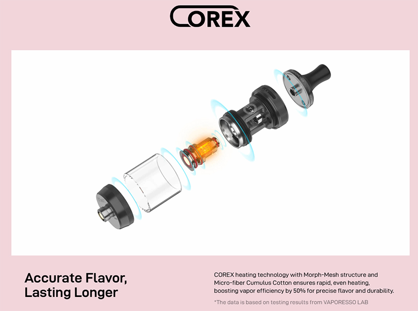 Vaporesso GTX One Pro Kit Corex Heating Tech