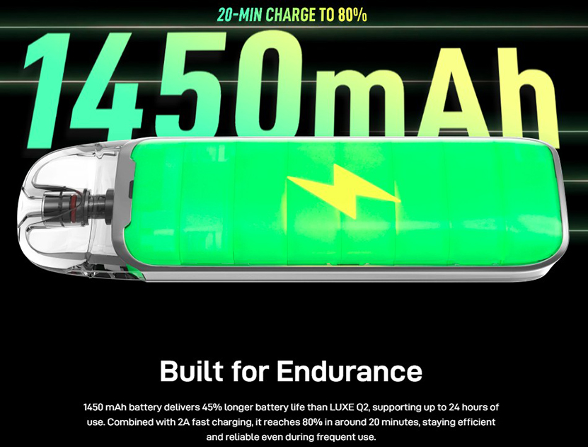Vaporesso LUXE Q3 Battery Capacity