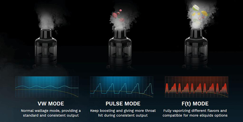 Vaporesso Target 80 Mod Kit Modes