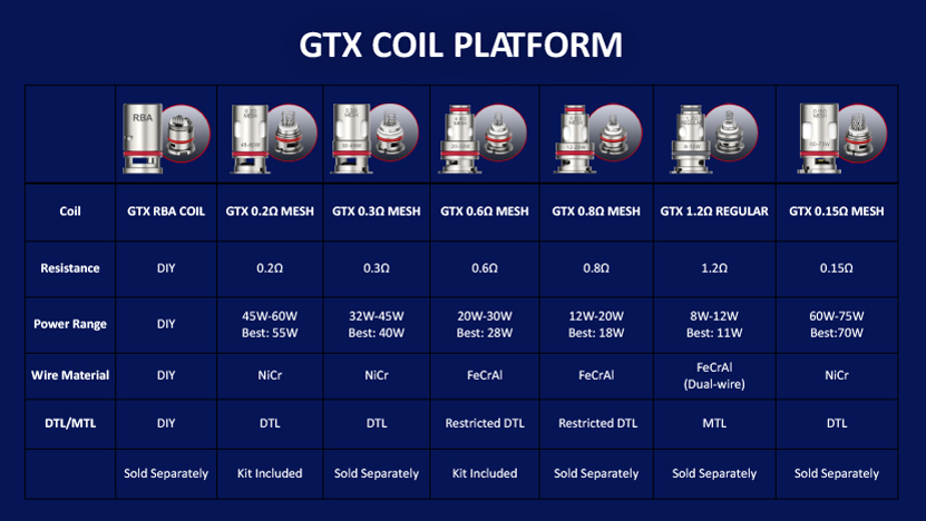 Vaporesso Target PM80 SE Pod System Kit GTX Coil Platform