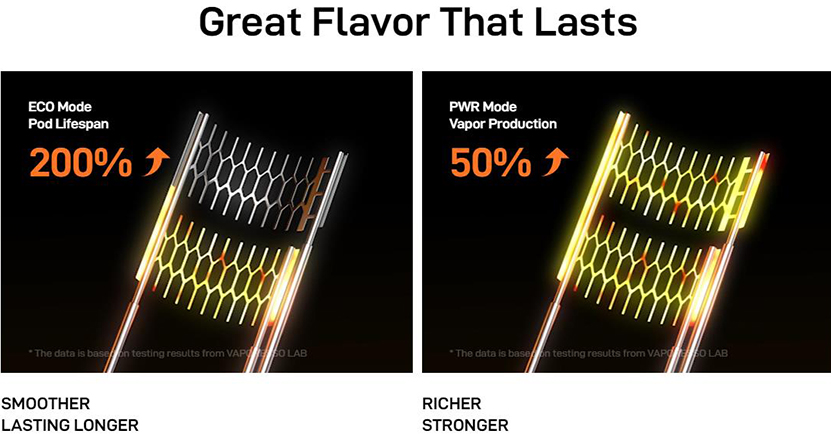 Vaporesso Vibe Nano Pro Kit Great Flavor