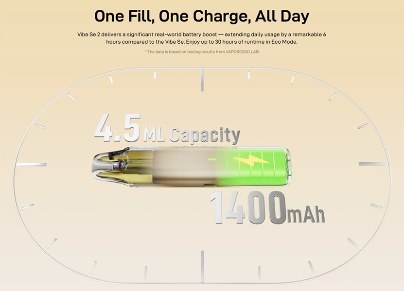 Vaporesso Vibe SE 2 Kit 1400mAh