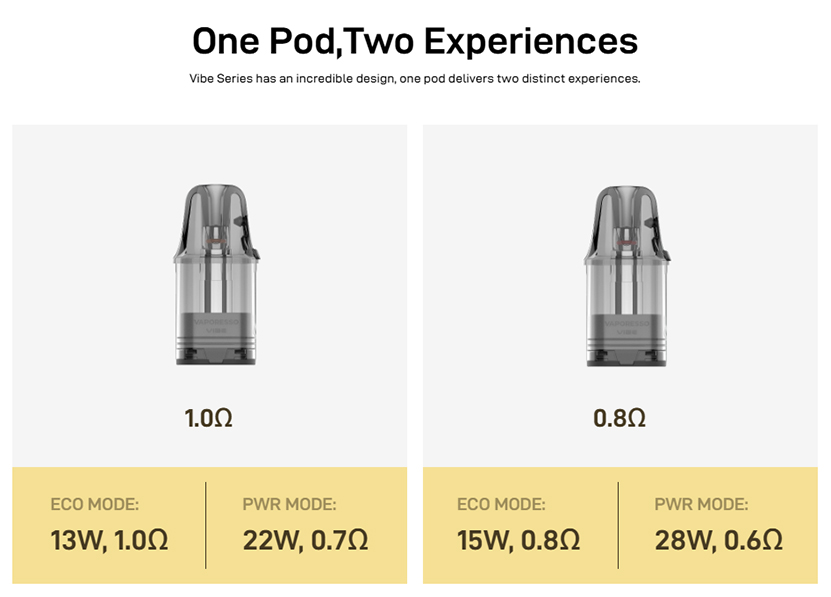 Vaporesso Vibe SE 2 Kit Compatible