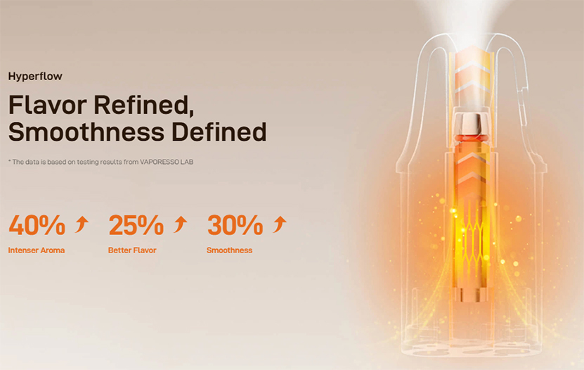 Vaporesso Vibe SE 2 Kit Hyperflow