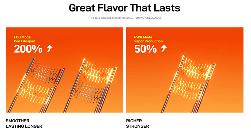 Vaporesso Vibe SE 2 Kit PWR and ECO Mode